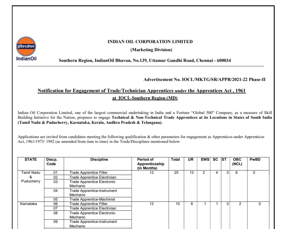 iocl 300 trade apprentices posts 2021.png